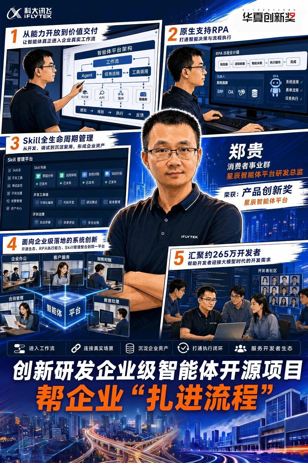 6月9日，科大讯飞27周年司庆之际公布了第九届“华夏创新奖”名单，获奖者中，郑贵