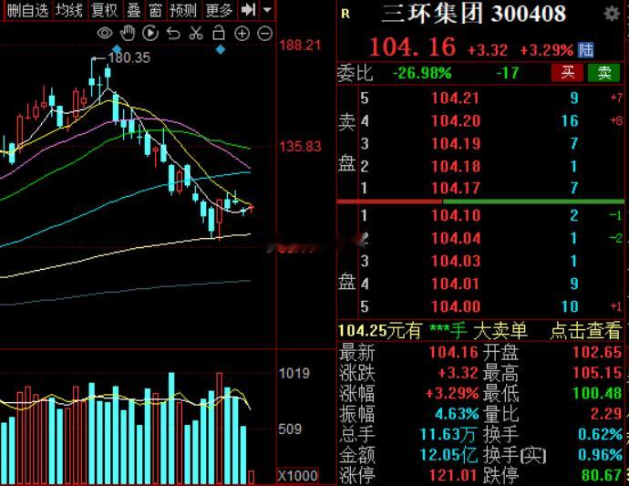 三环，风华，国瓷位置都差不多，mlcc你们会选哪个今日看盘a股