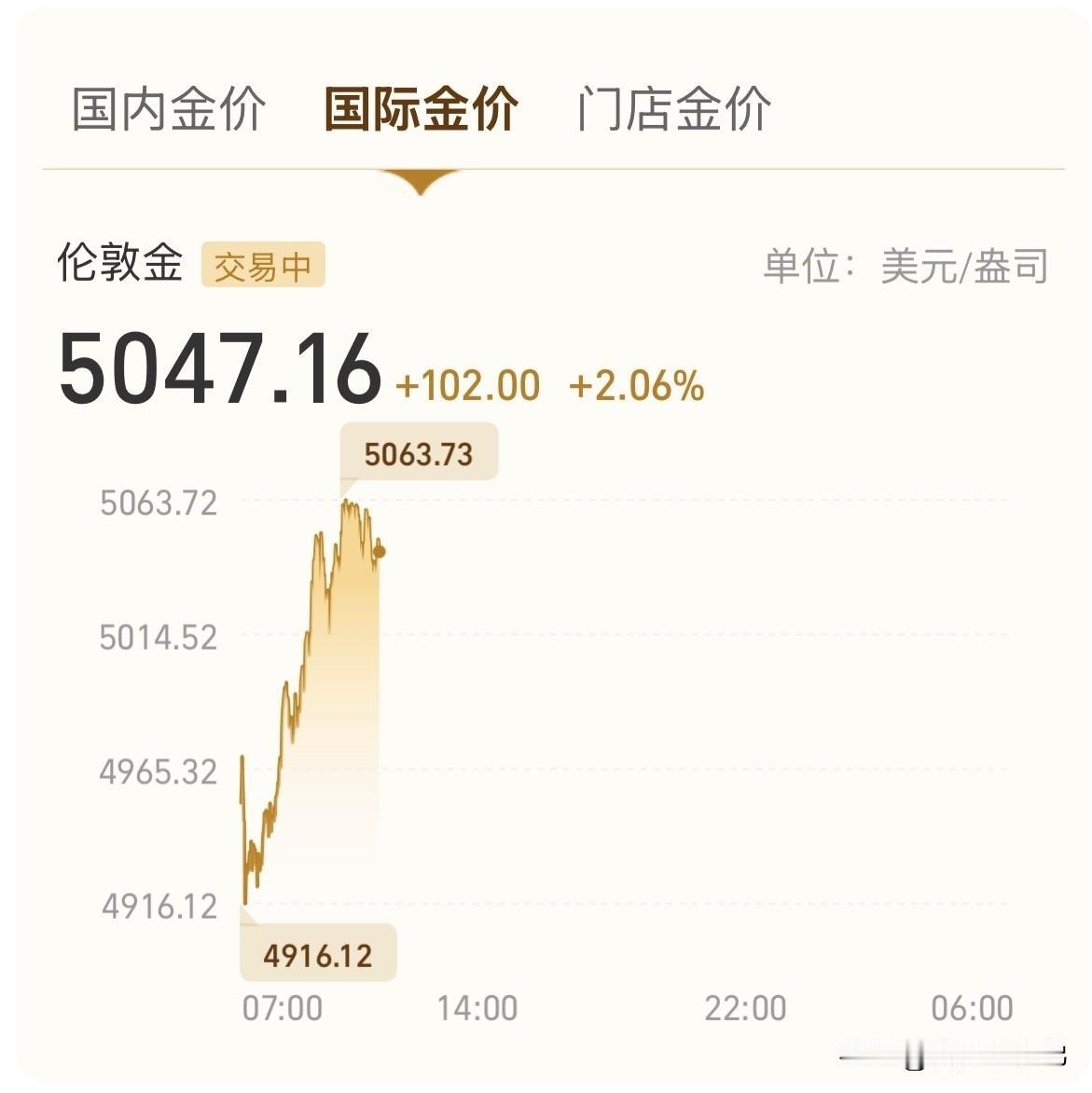 超跌反弹还是趋势反转？抄底的朋友，你是左侧上车还是右侧追涨？[允悲]  爆料 金