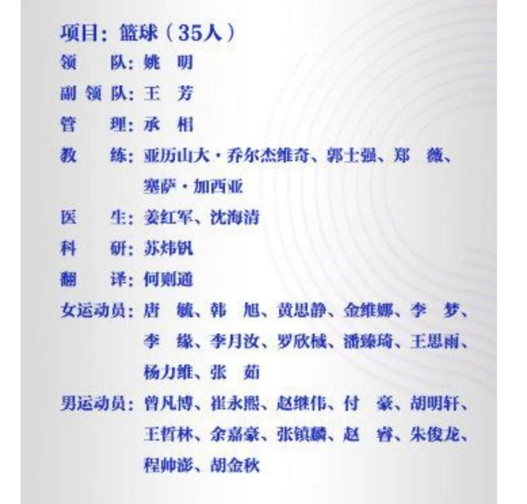 亚运代表团名单显示，
女篮的韩旭，李梦要择机回归参加亚运会，
韩旭本身处于无球可