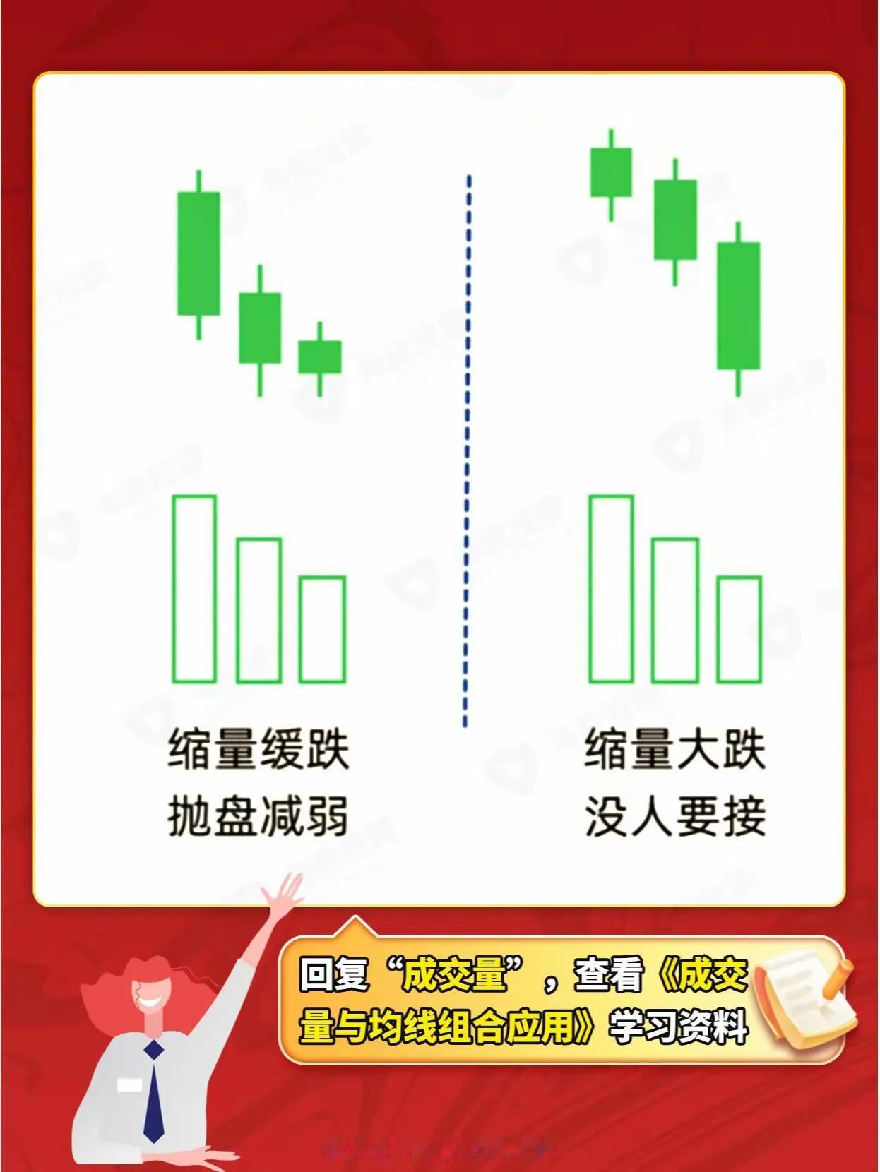 炒股四大要素，量、价、时、空，成交量非常重要，研究透了成交量你就成功了一半