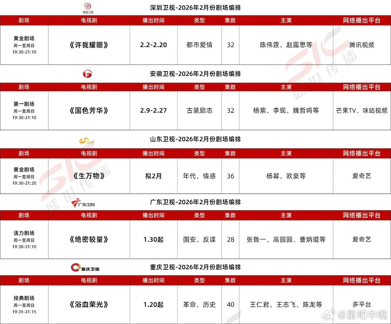 生万物的风吹到山东春晚重磅。杨幂 欧豪《生万物》2月初上星山东卫视n轮播出！山东