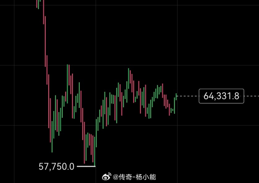 能哥闯的哆，目前横着，也不知道怎么样。依然不确定性！ 