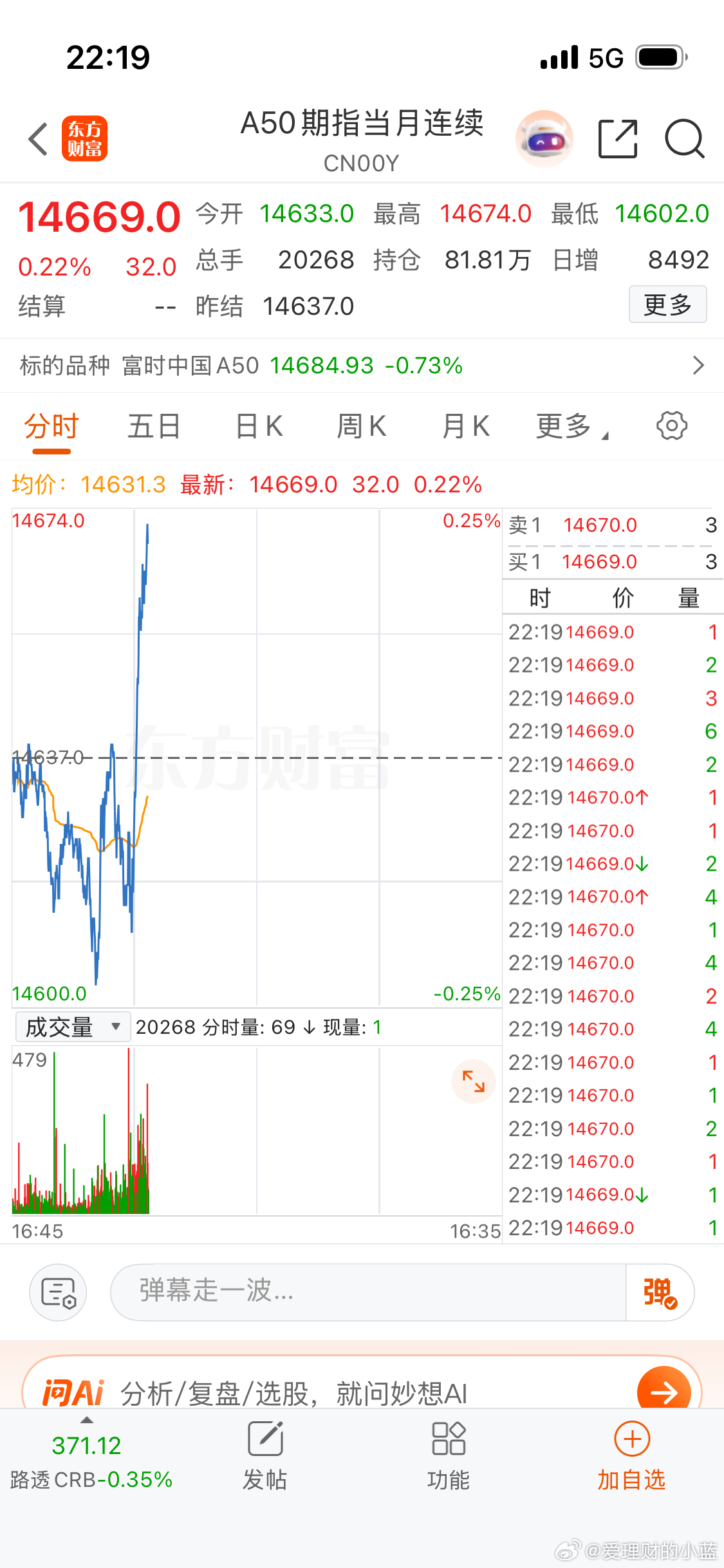 搞不懂A50和恒生科技期指哪来的脸。 
