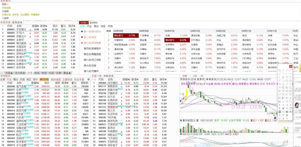 对2026年04月13日（下周一）大盘走势的分析与预判
结合今天的大盘表现，我对