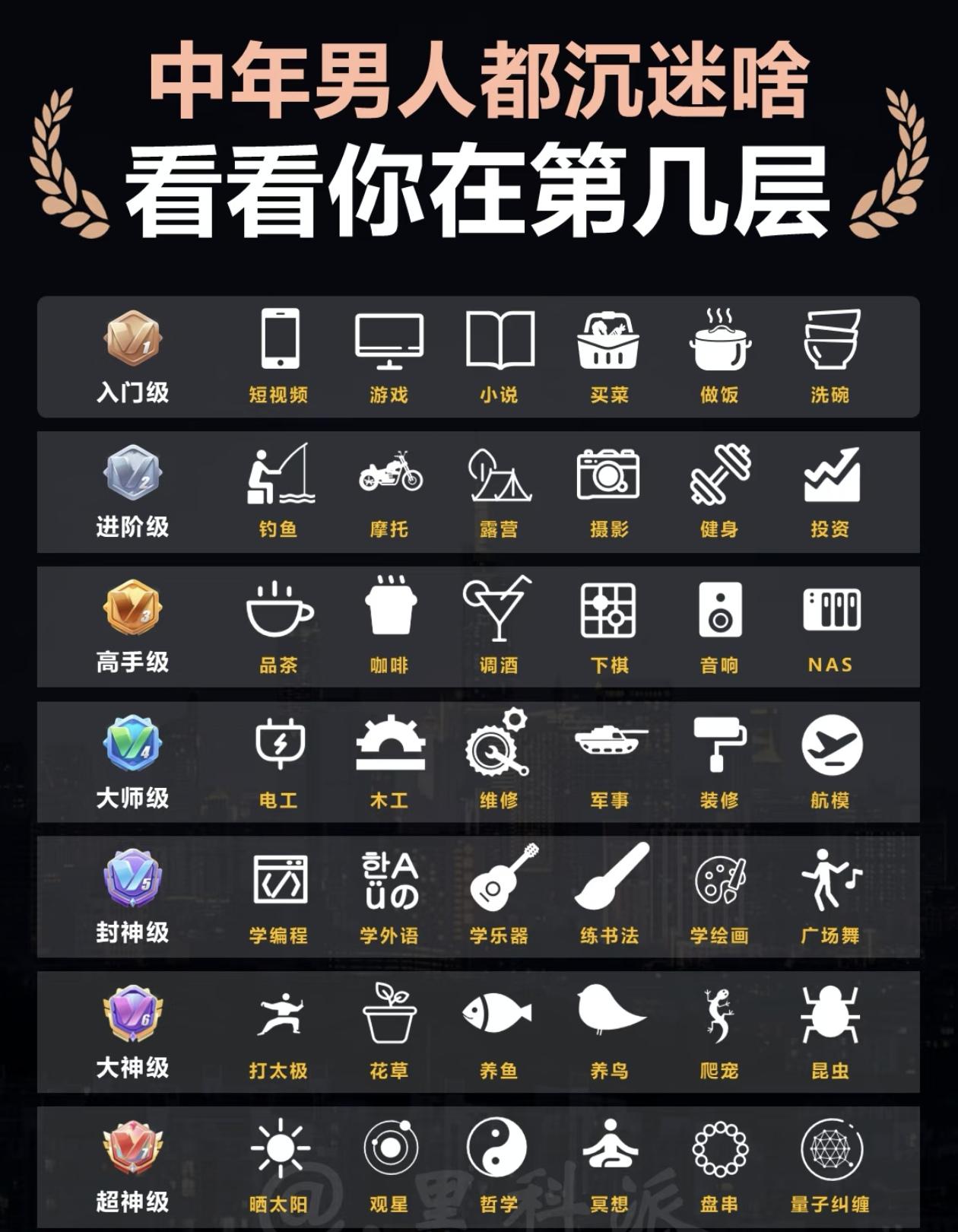 中年的你处在第几层？