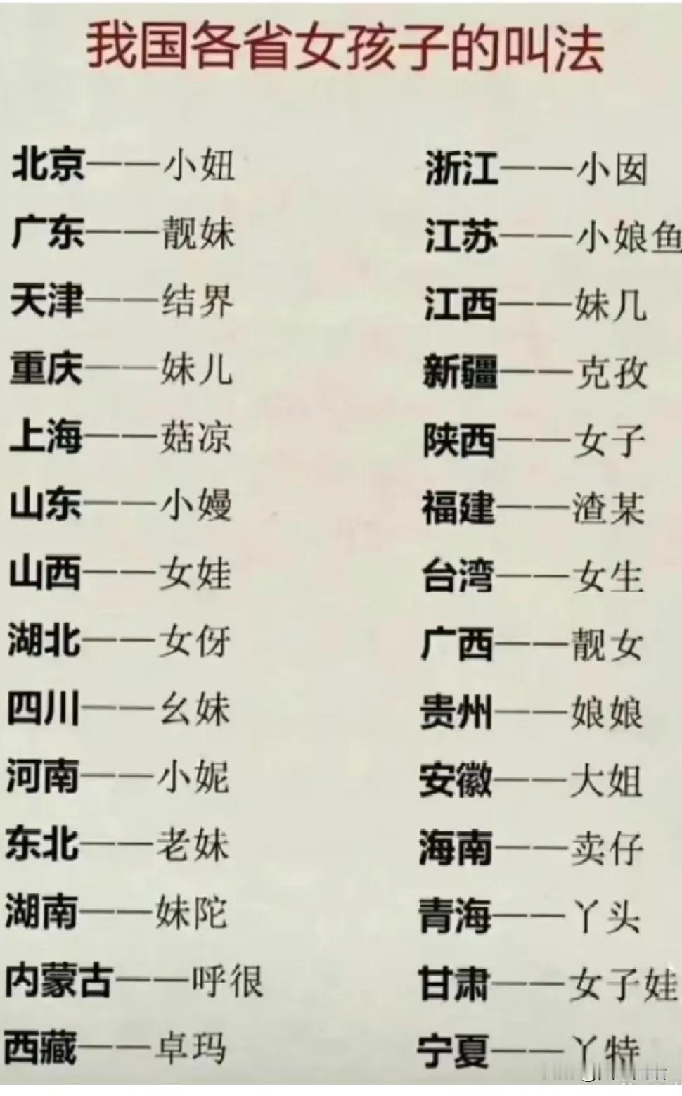 中国各省对女孩叫法

东北，老妹儿。
北京，小妞。
天津，姐姐。
山东，小曼。
