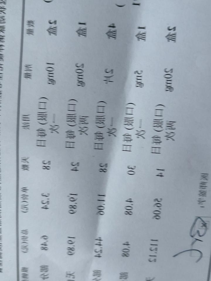 昨天去社区医院开药，看收费单上药费越来越便宜了，觉得医疗服务越来越好了。
可拿到