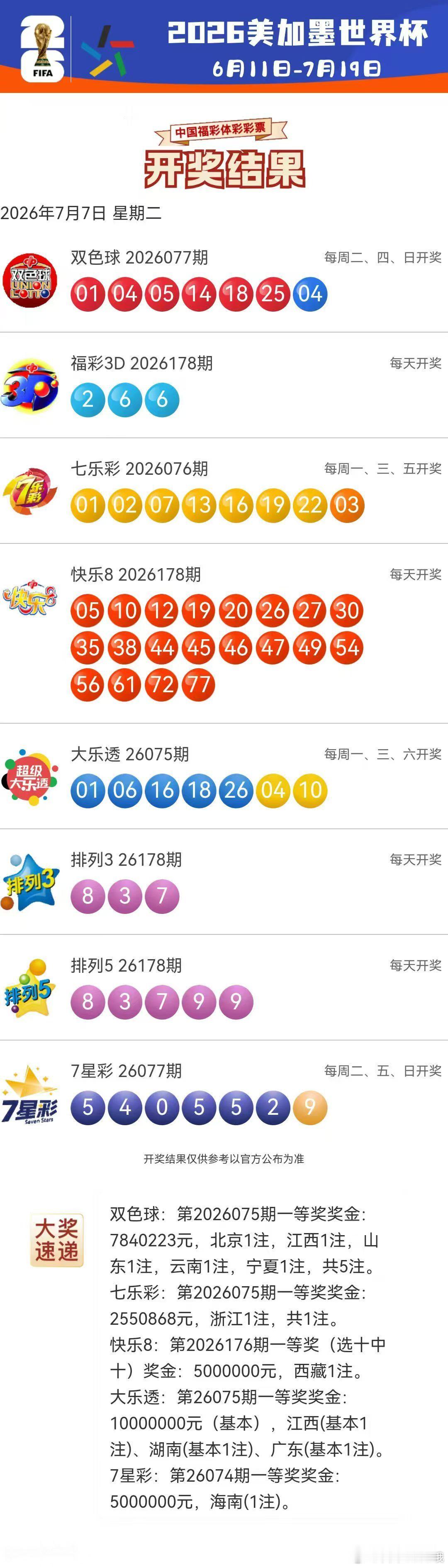 今晚开奖信息7月7日 永州