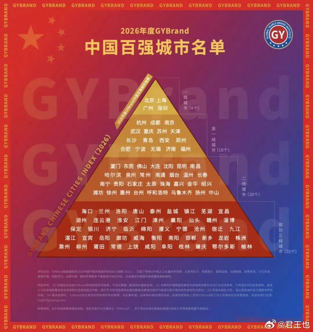 world苏  2026年中国百强城市榜单出炉，江苏13个市全部上榜，全国独一份