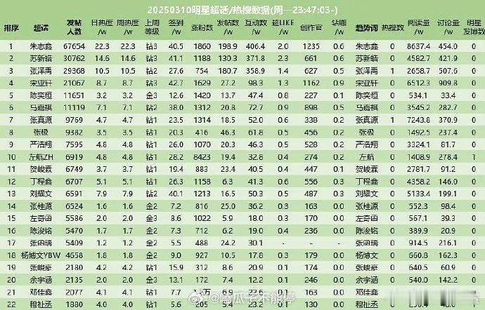 tg 楼超话人气排名 ​​​
