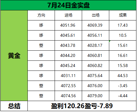 回顾7月24日（周五）部分日内石磐总结！所有收获，从来不会主动奔赴原地等待的人。
