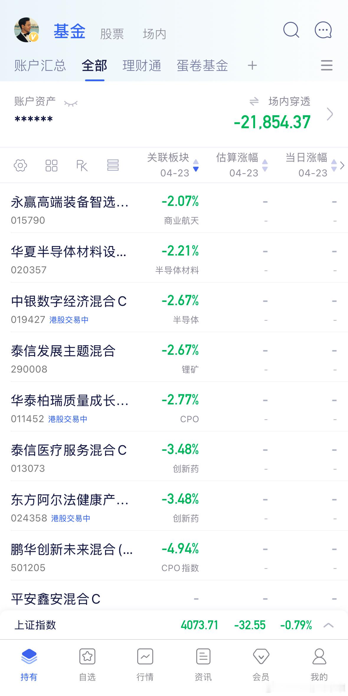 截止目前情况，全线调整，基于减仓和调整持仓的战略，其实也就是吐回去昨日的收益。现