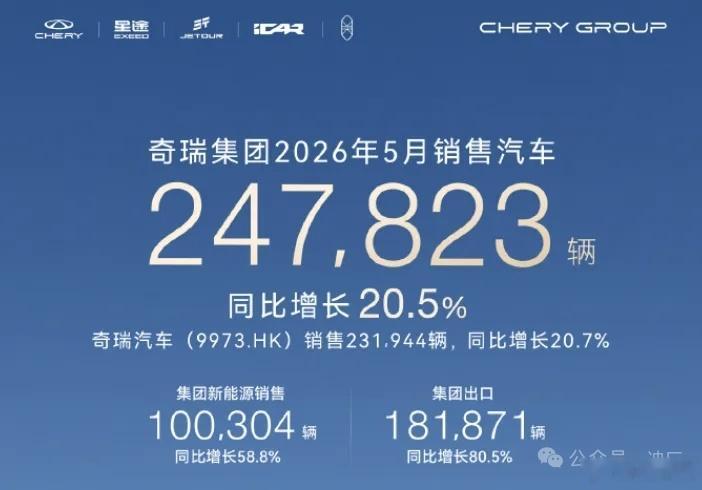 自主五强销量比亚迪五月交付累计383453辆奇瑞五月交付累计247823辆吉利五