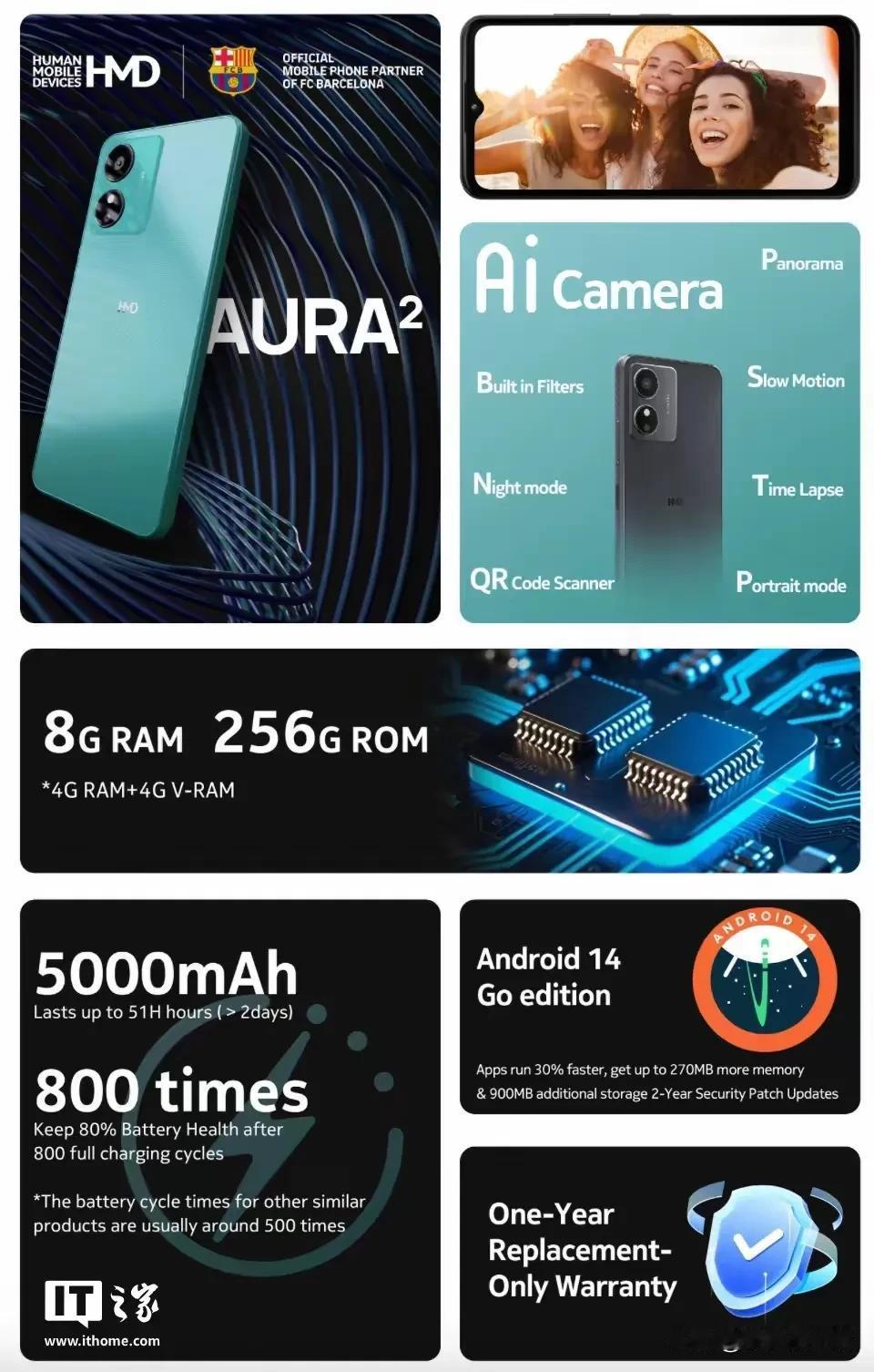 HMD Aura²手机上架京东商城：搭载紫光展锐SC9863A，售价799元

