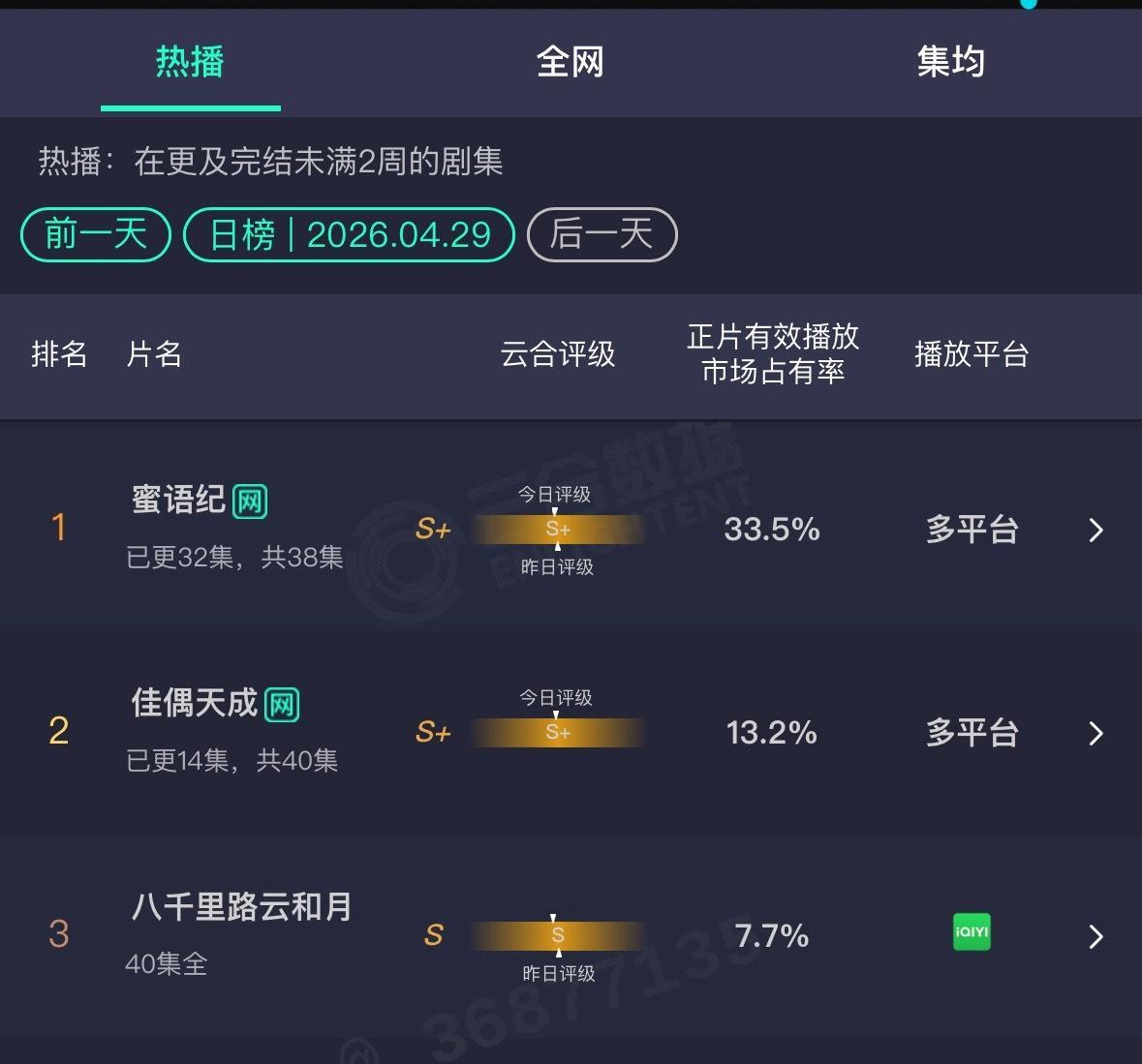 佳偶天成评级S+了诶，任嘉伦