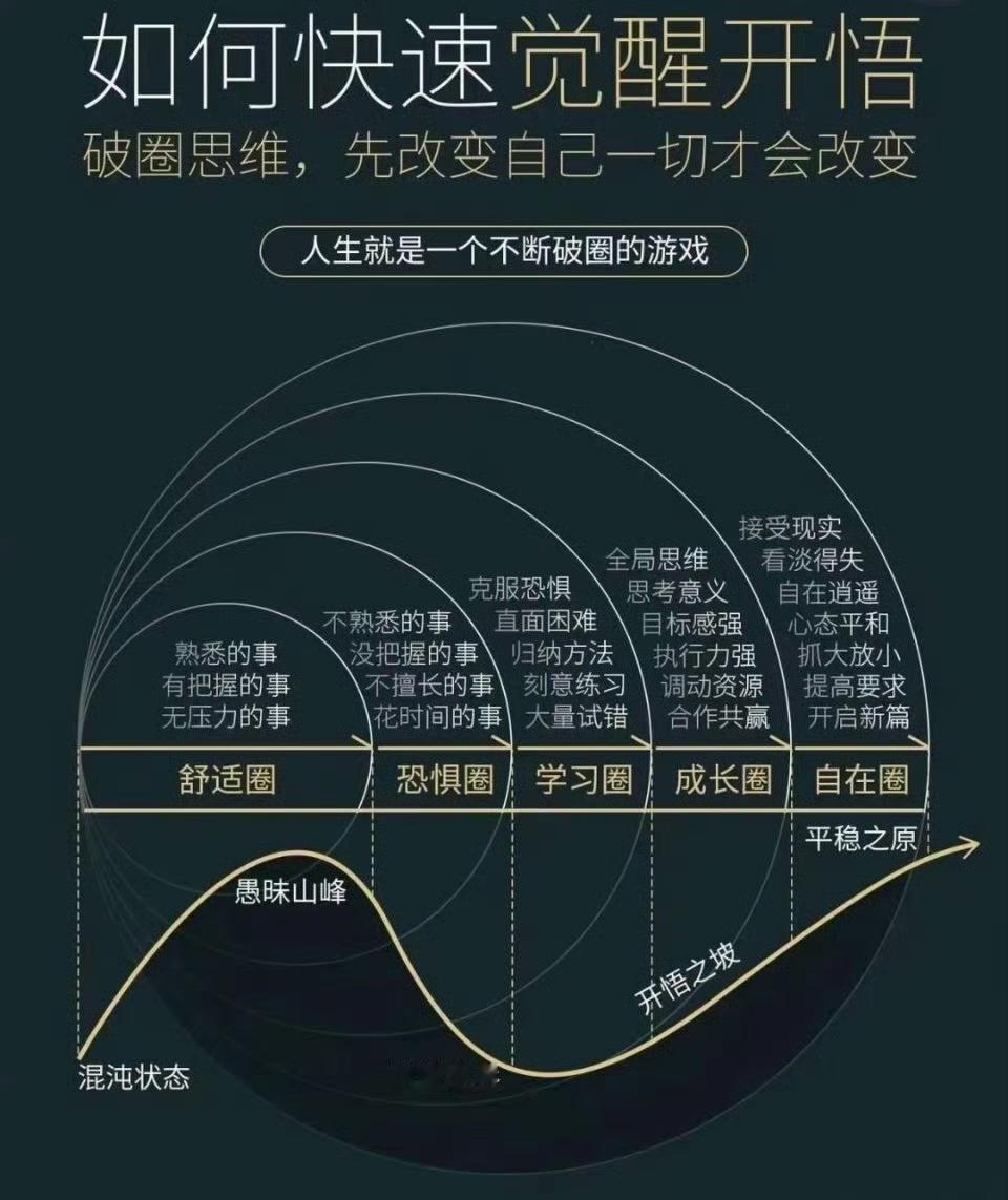 先改变自己 一切才会改变 ​​​