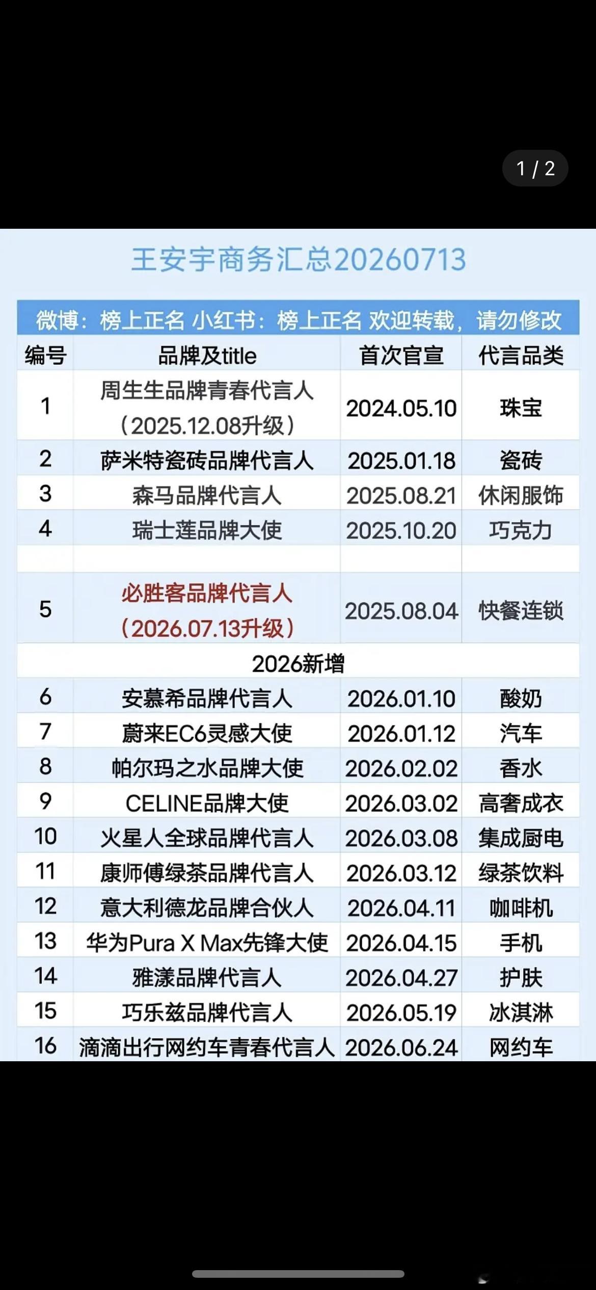 王安宇在95🥜里面的代言质量怎么样？ 