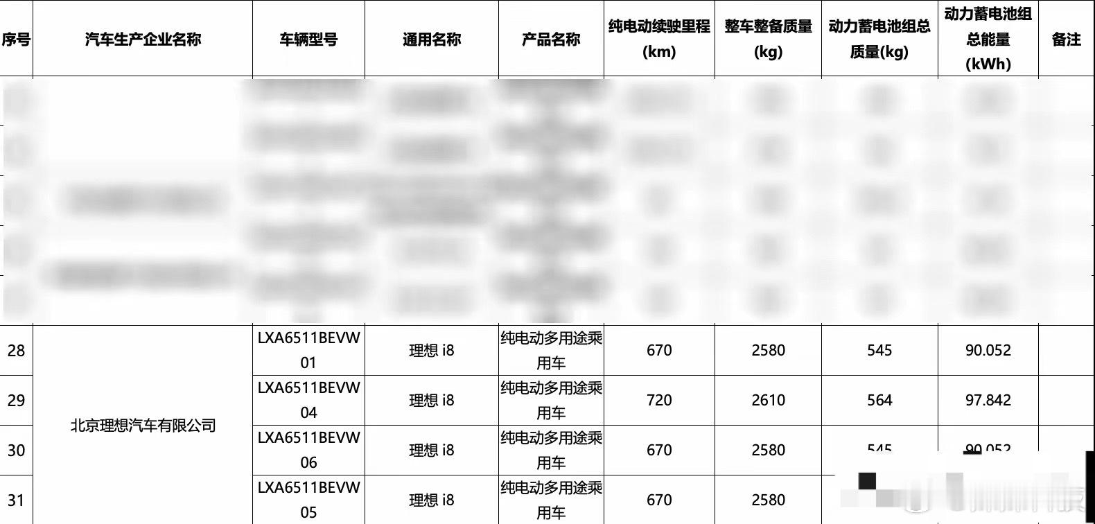理想i8纯电SUV7月发布：理想i8是旗下首款纯电SUV，7月发布。它匹配两种容