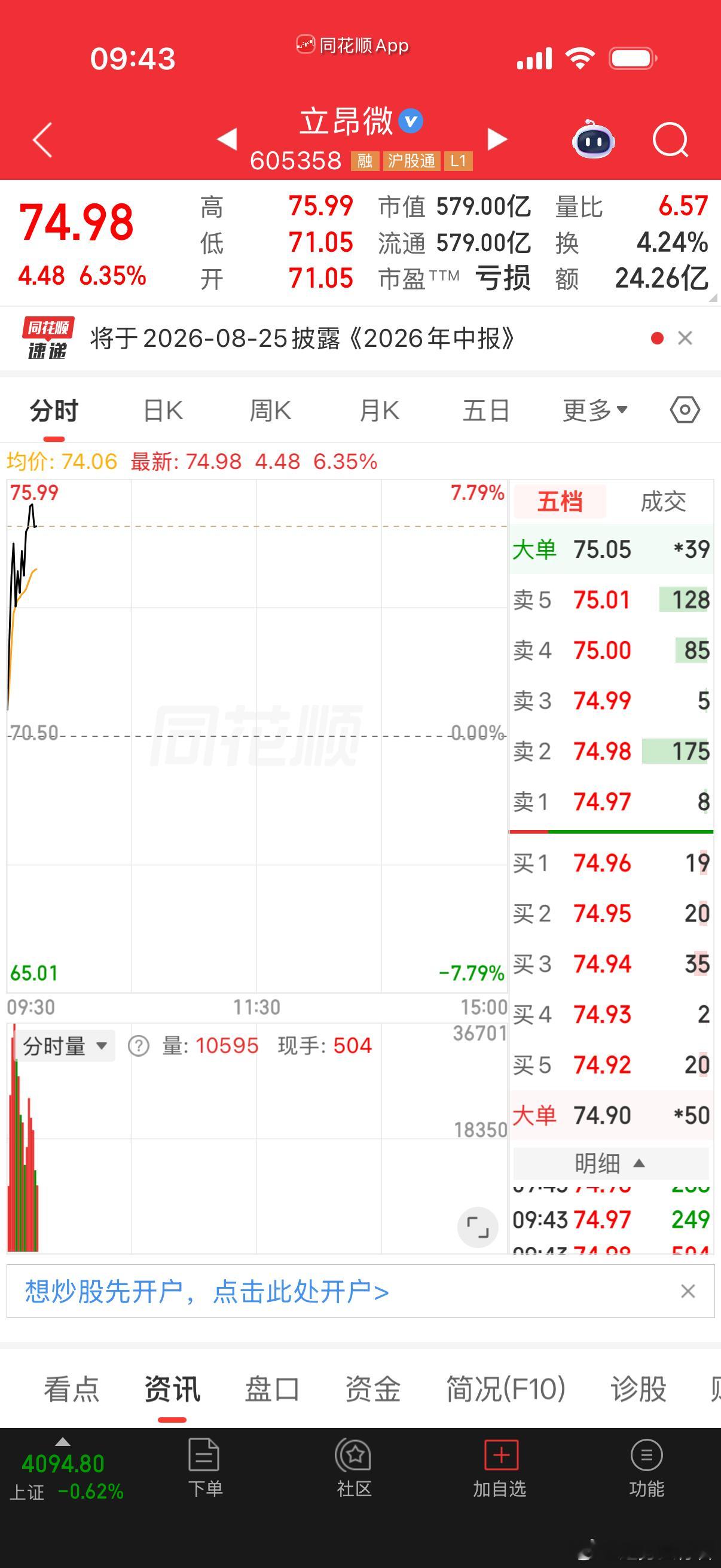 兄弟姐妹们，立昂微，性感大腿来了，
