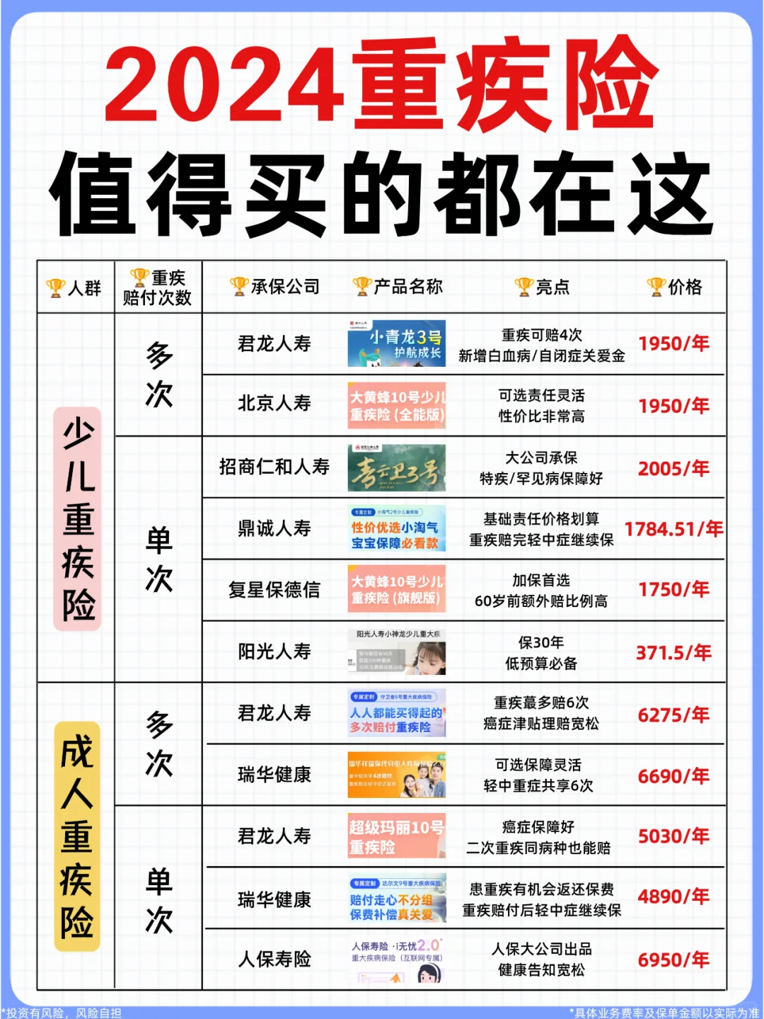 5月重疾险别乱买！值得买的都在这了