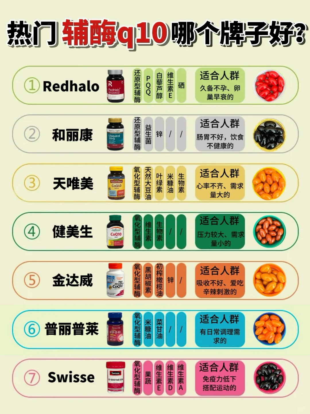 所以辅酶q10到底应该怎么选呢？