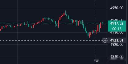 黄金实时4944空单最低下到23位置又是一单200点利润！精准出击，明确方向，就