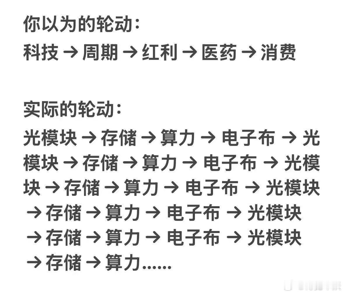 说点想法：牛哥今天看到高盛发的一篇报告，说现在美股已经变成一个“超级AI基础设施