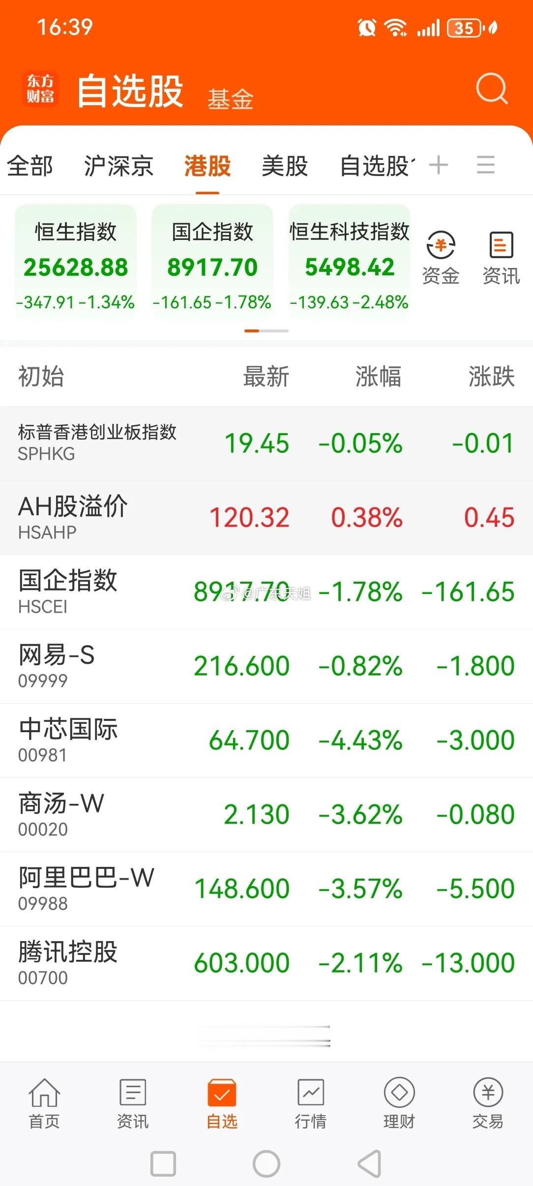 盘后传来三大重要消息，或影响明天A股相关走势。消息一，今日港股三大指数集体出现明