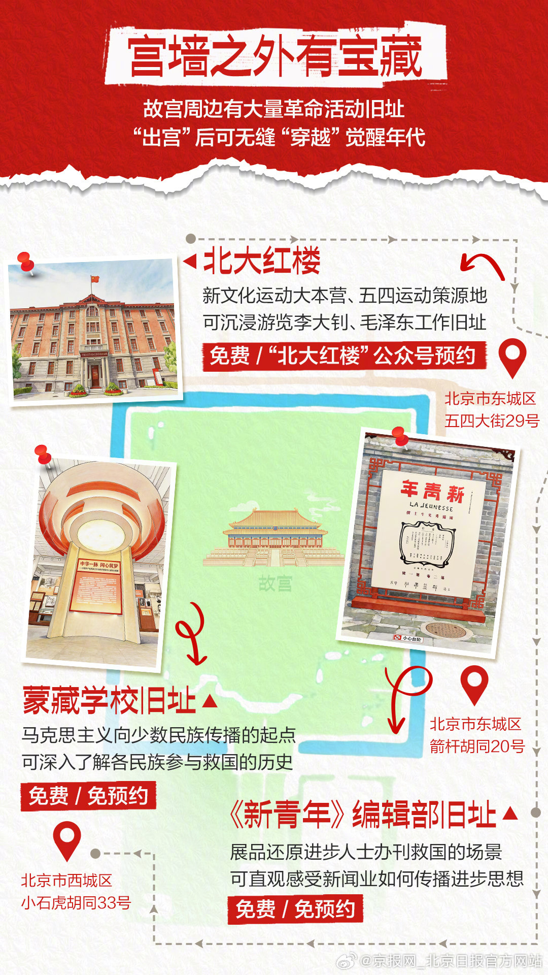 【#暑期北京研学游怎么玩# 】#北京这些觉醒见证地值得打卡# 2026年暑假即将