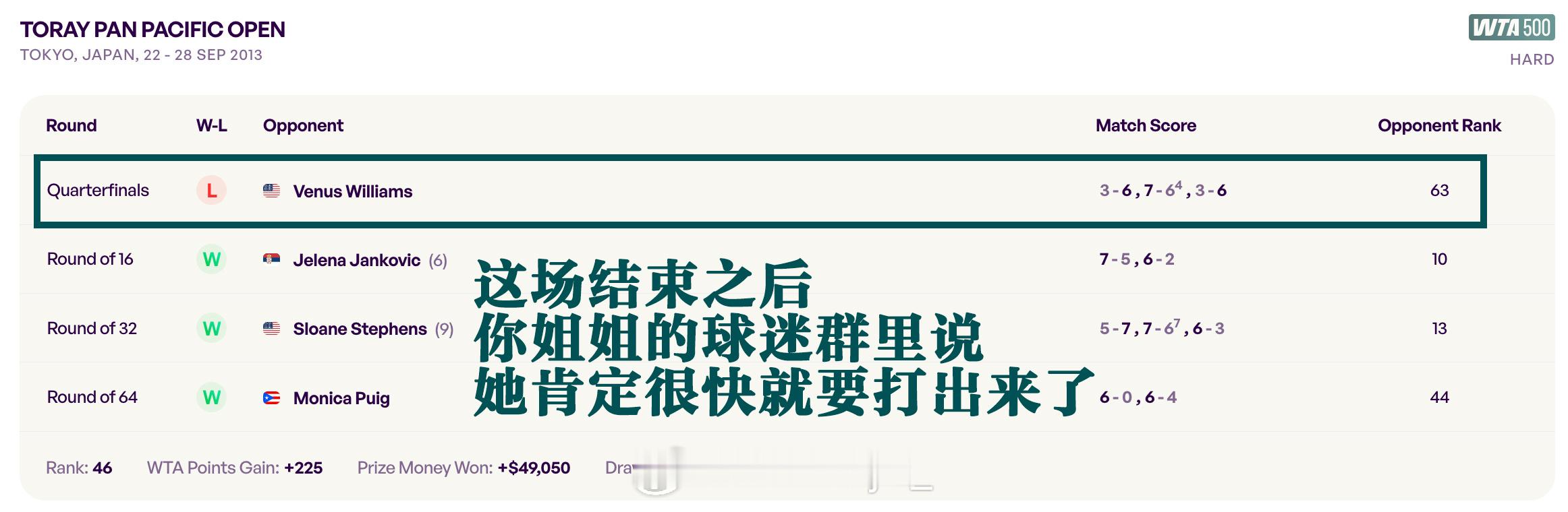 好多事情都忘了，但回看这些名字和比分，记忆又瞬间拉回了以为她会成为WTA下一座招