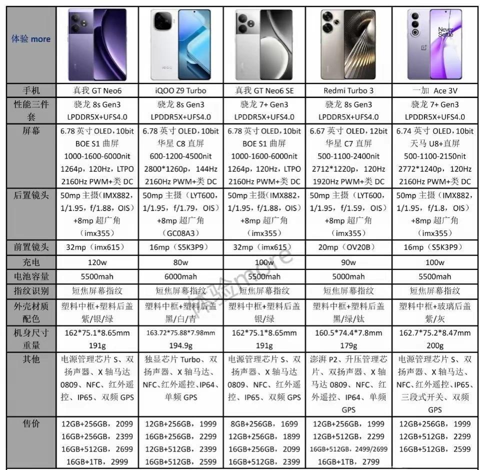 最近发的1999次中端机都不推荐，往上探有2299的IQOO Neo9，再往上有