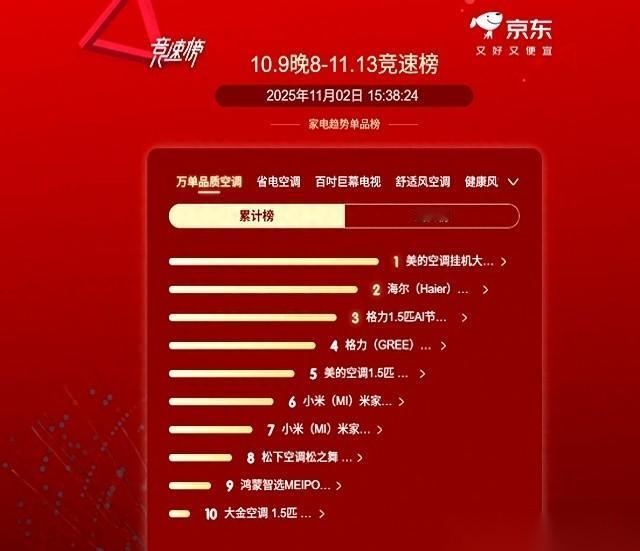 买空调最怕的是什么？不是机器贵，是装的时候师傅站你面前，跟报菜名一样，一项一项加