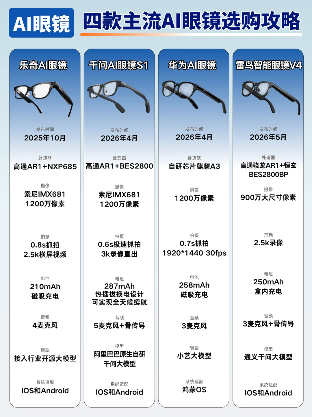 2026年4款主流AI眼镜的选购攻略！