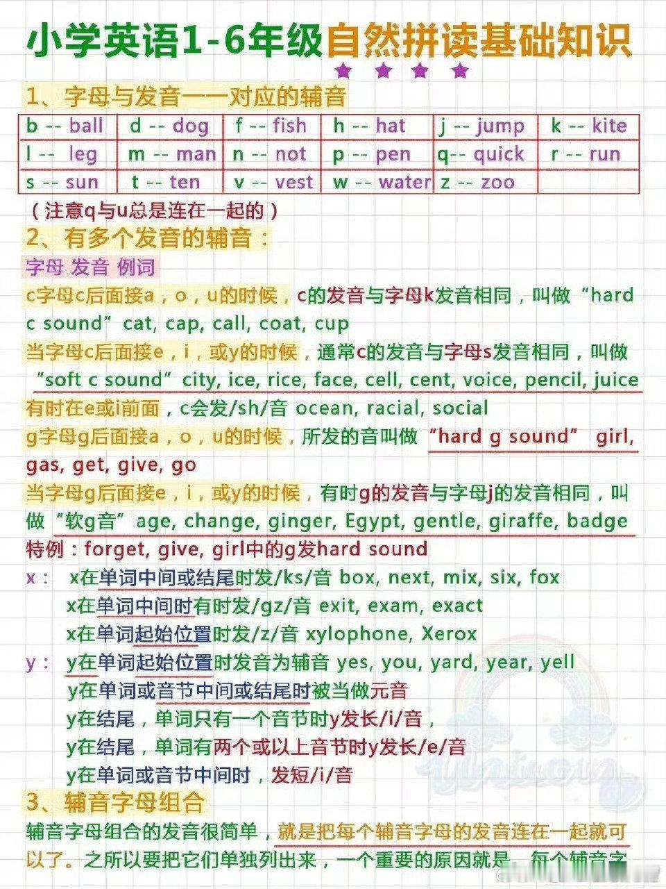 小学1-6年级英语自然拼读知识。 ​ ​​​