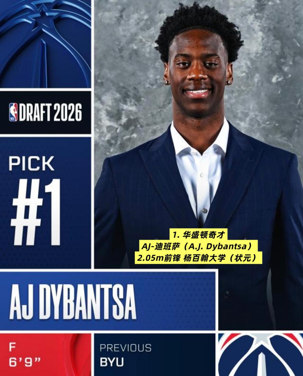 NBA NBA选秀 篮球 体育 热点