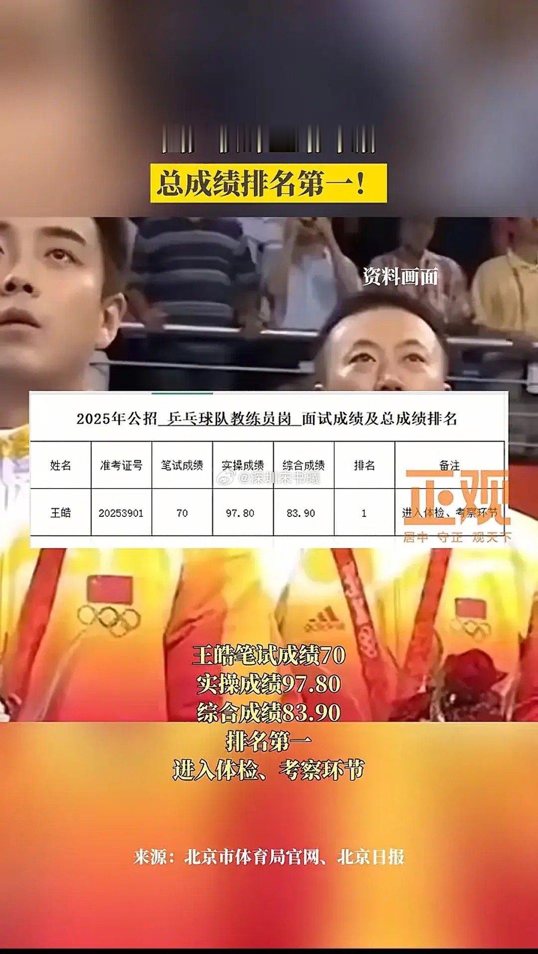 王皓终于如愿以偿了！后半生不愁了！国乒教练王皓考编以笔试70，实操97.8，综合