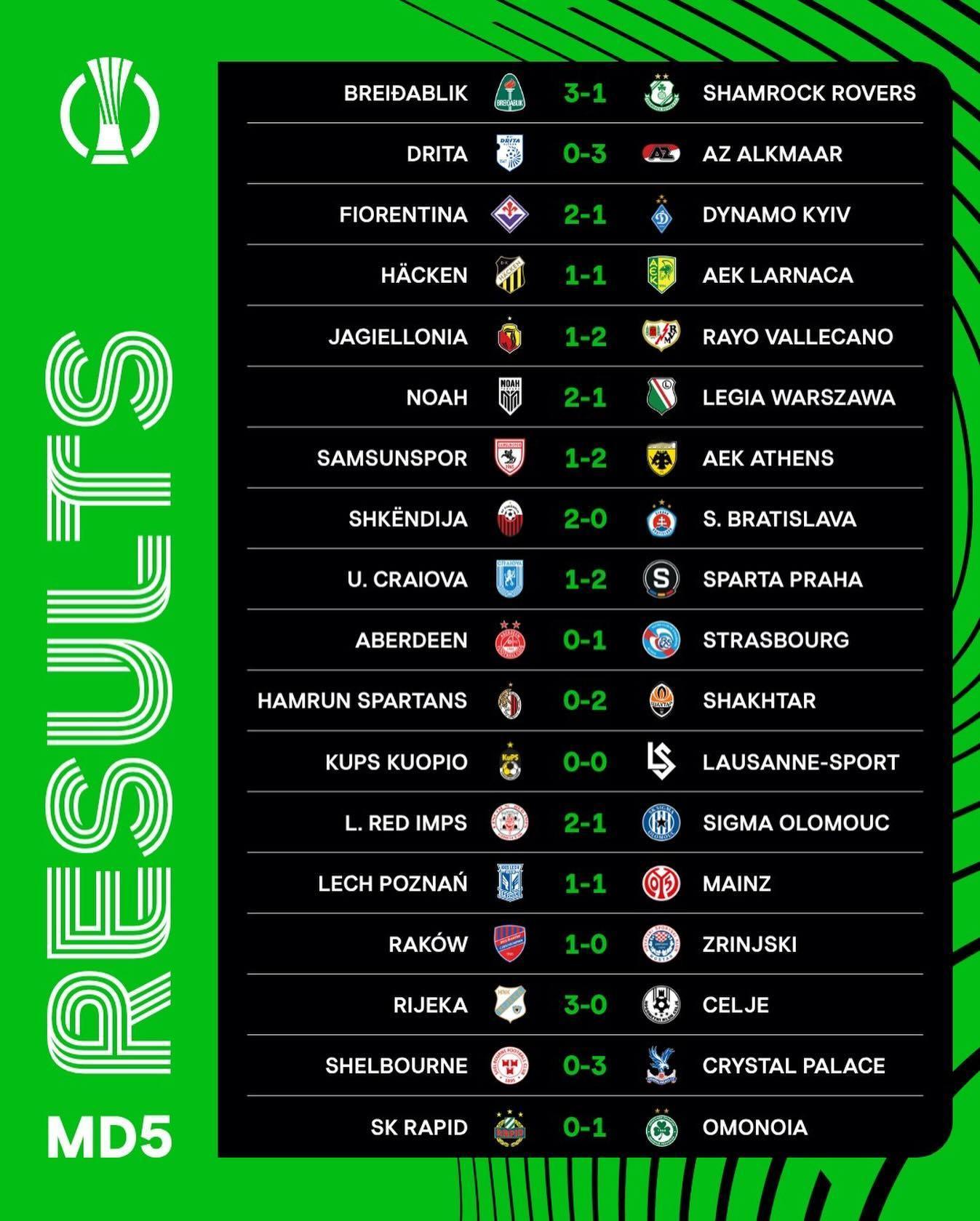 【欧协联赛果】 今天凌晨结束的欧协联  第五轮赛果。