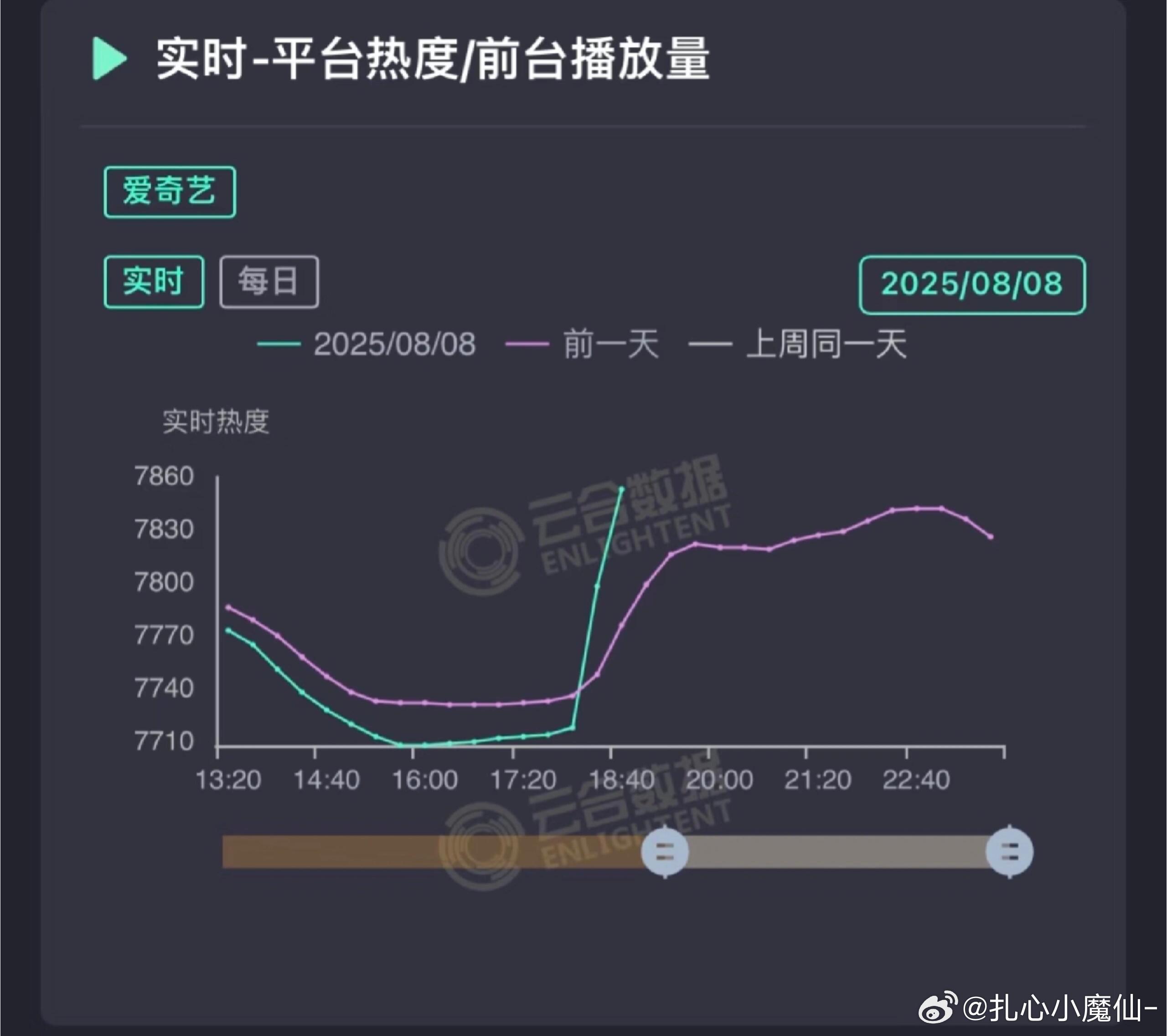 定风波 旱地拔葱[允悲] ​​​