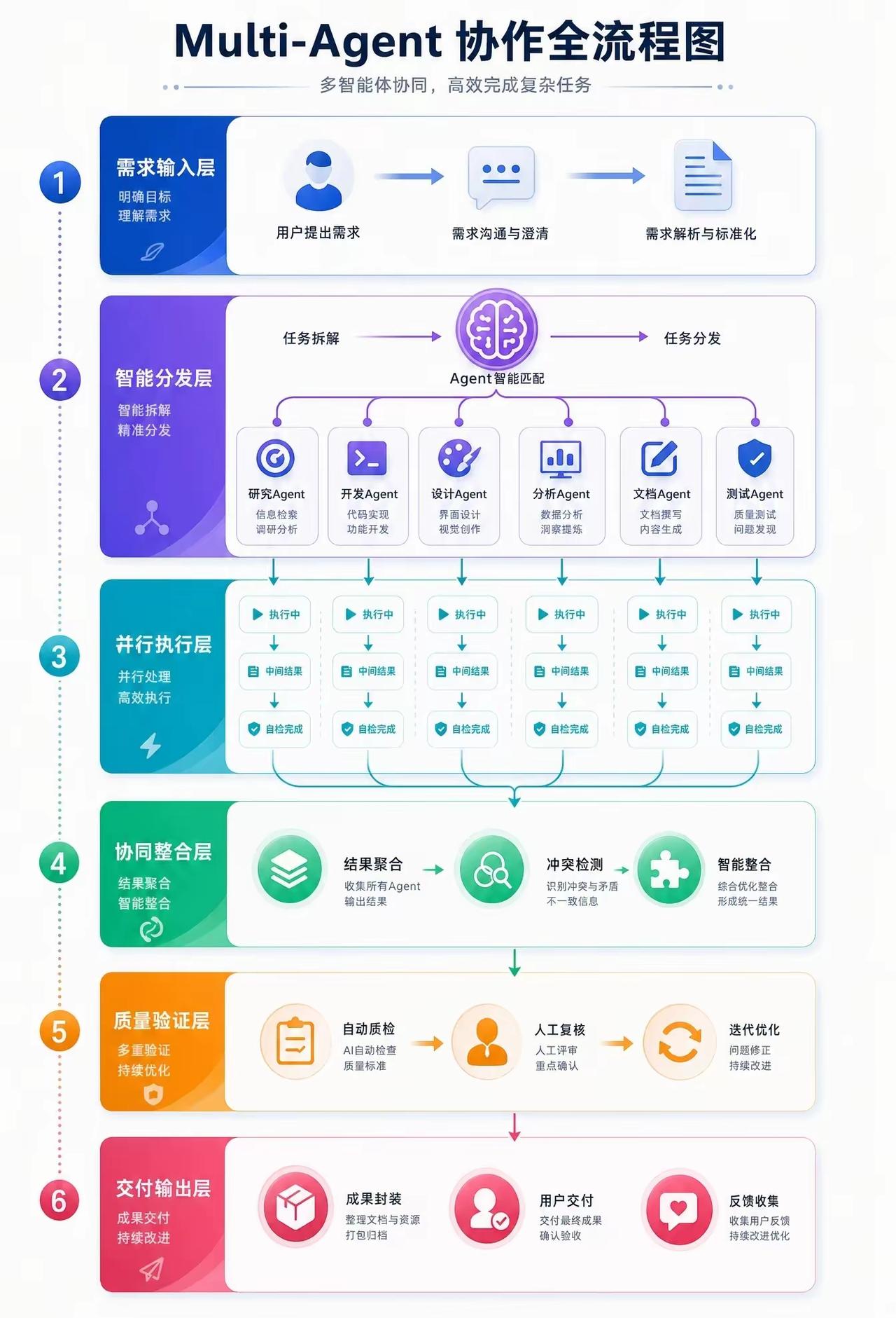 三类Agent标准架构全拆解：单体Agent｜Skill技能流｜Multi-Ag