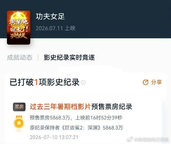 功夫女足打破三年暑假档预售票房纪录迪丽热巴的实绩  迪丽热巴的实绩，功夫女足打破