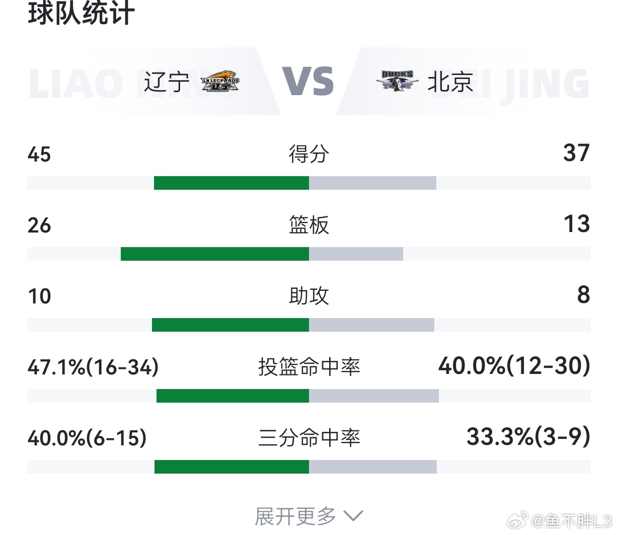 这篮板对比…他对吗辽宁男篮vs北京男篮