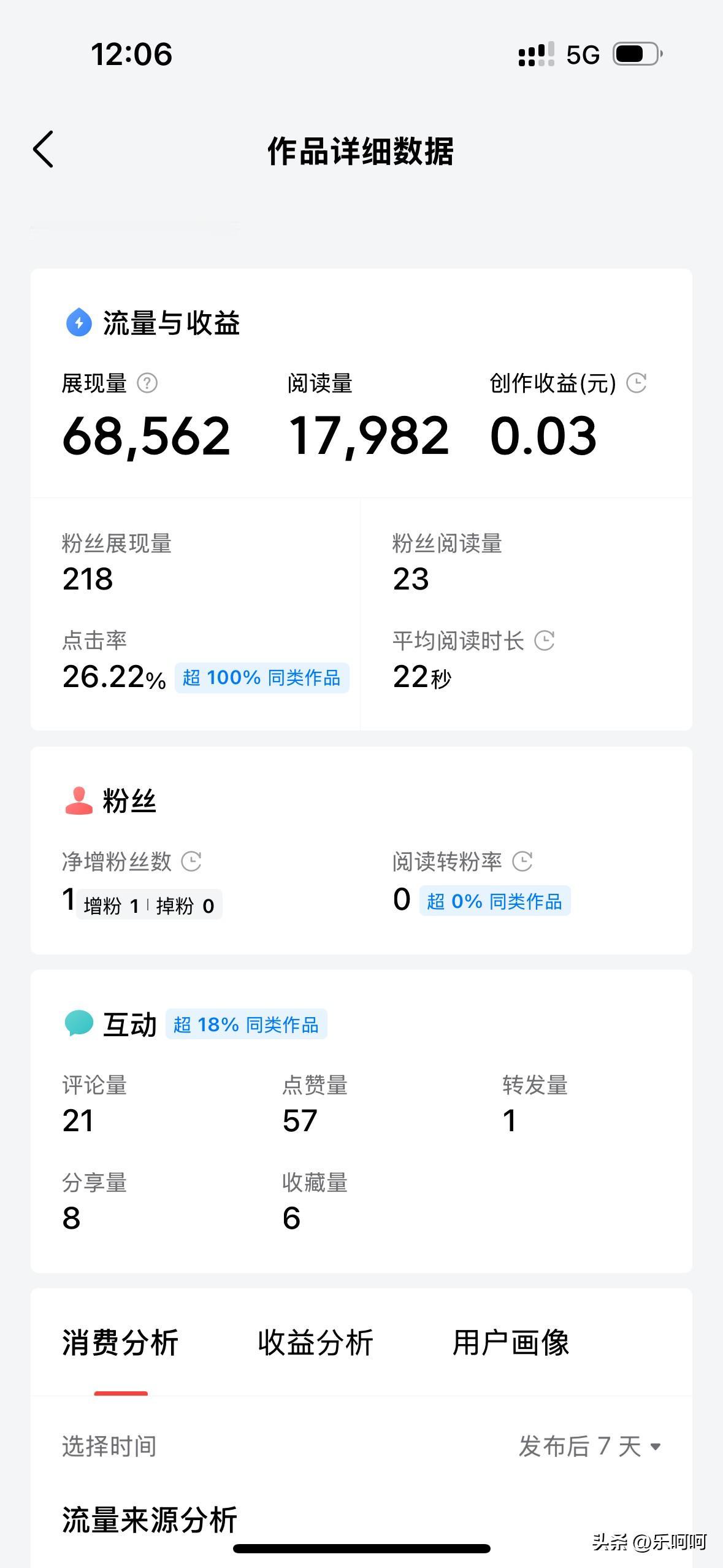 阅读量1.7万，猜猜会有多少收益？
0.03分！
天啊
都不知道该说些什么
我也