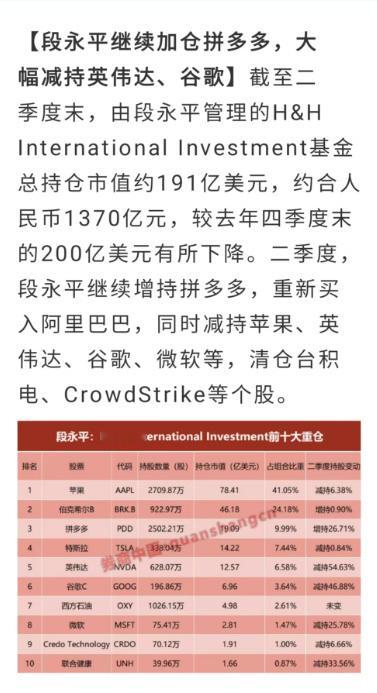 段永平大幅减持英伟达谷歌，但持仓的主要还是科技、互联网公司。 