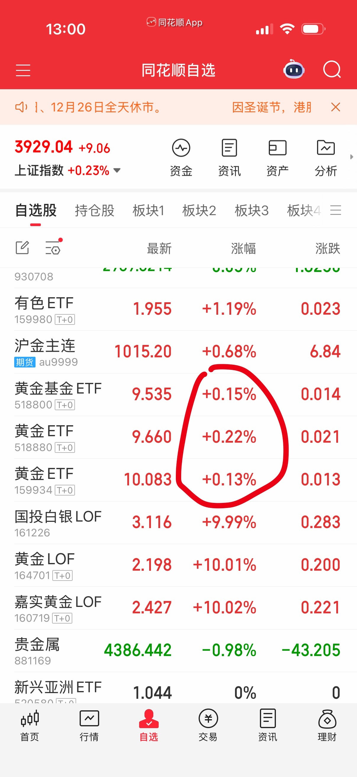 我想过了，黄金白银不适合我带队，一进去就怕被游资卖了。适合我们做的etf又不怎么