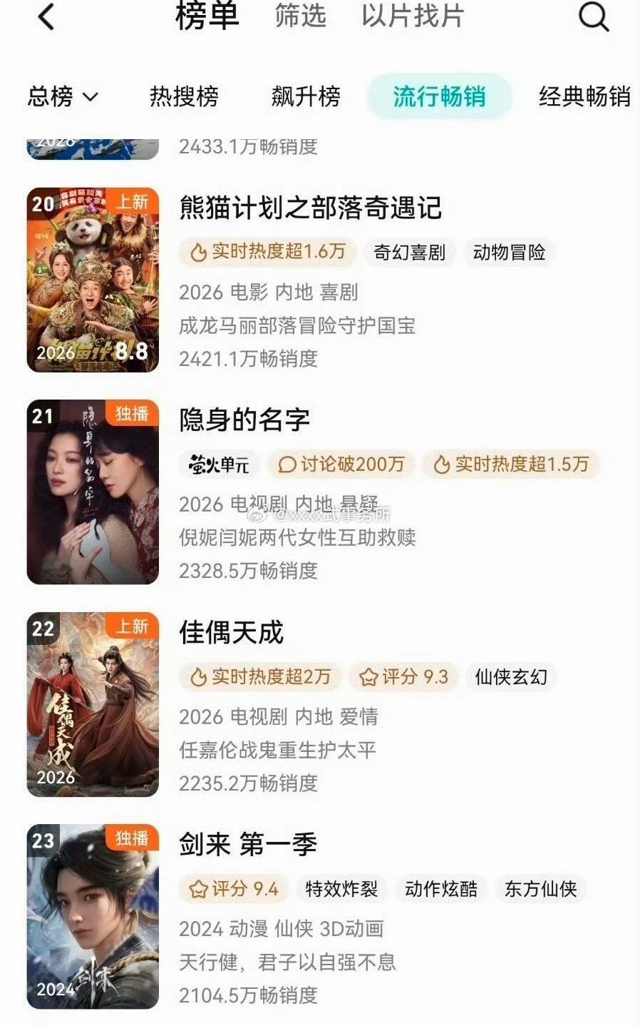 任嘉伦《佳偶天成》开播两天就登上腾讯拉新周榜，扛剧能力好强 