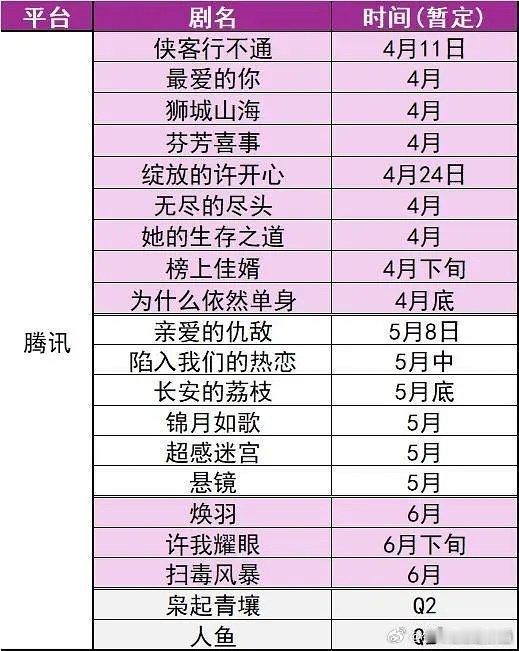 可怕感觉还有漫长的无聊四月除了竹业居然感觉看点都无了[微风] ​​​