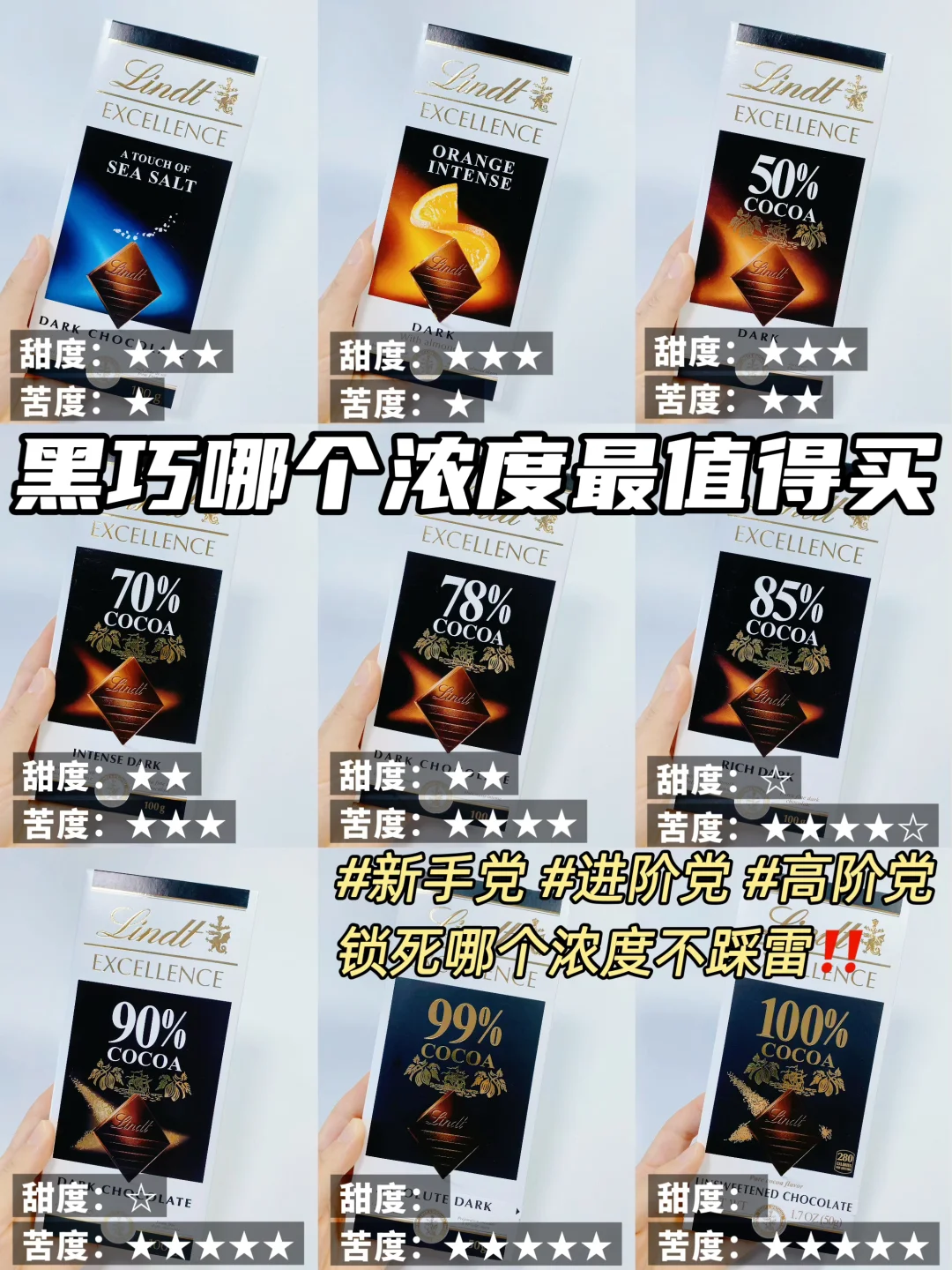 黑巧不同浓度哪个好吃？