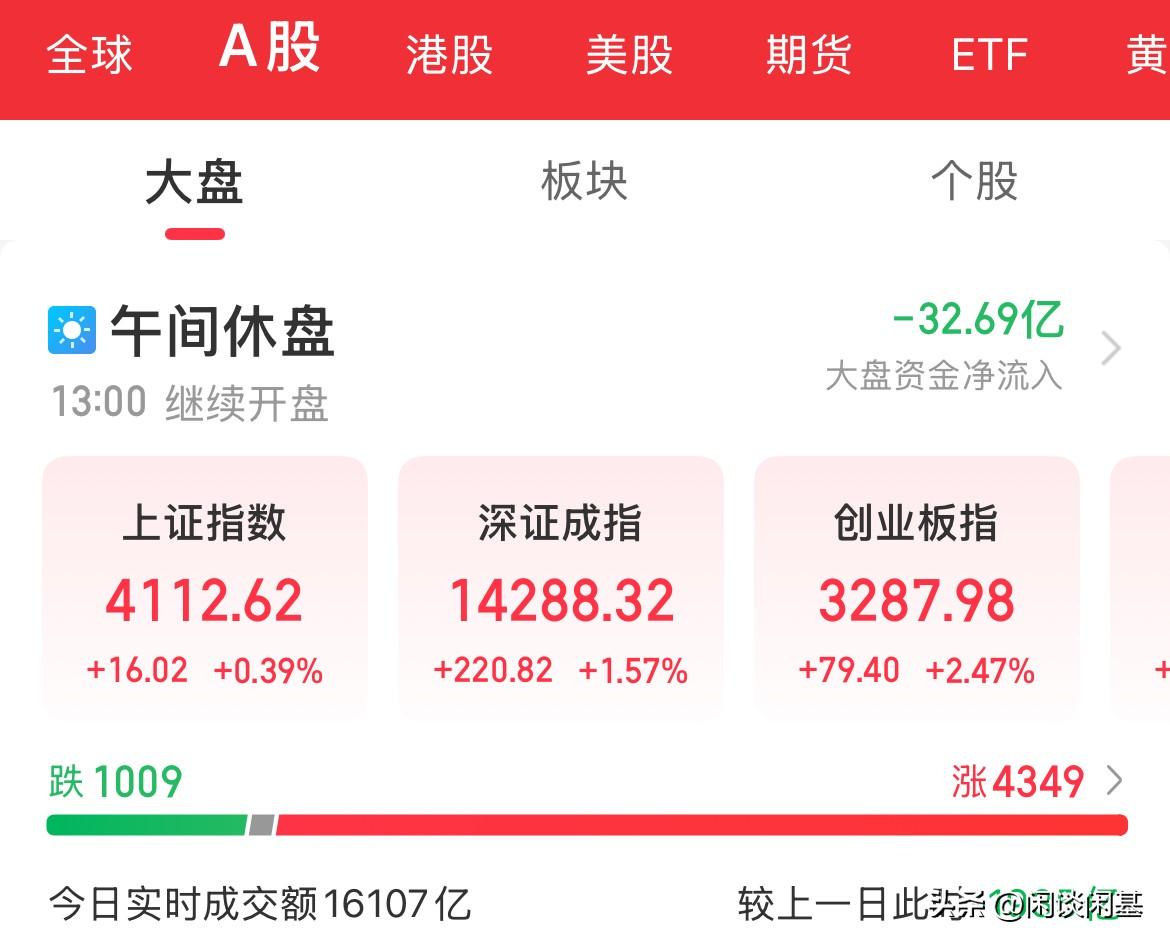 情绪回暖，局势缓和，时间会抹灭一切，只要你扛的过去，股市全线反弹，A股、H股指数