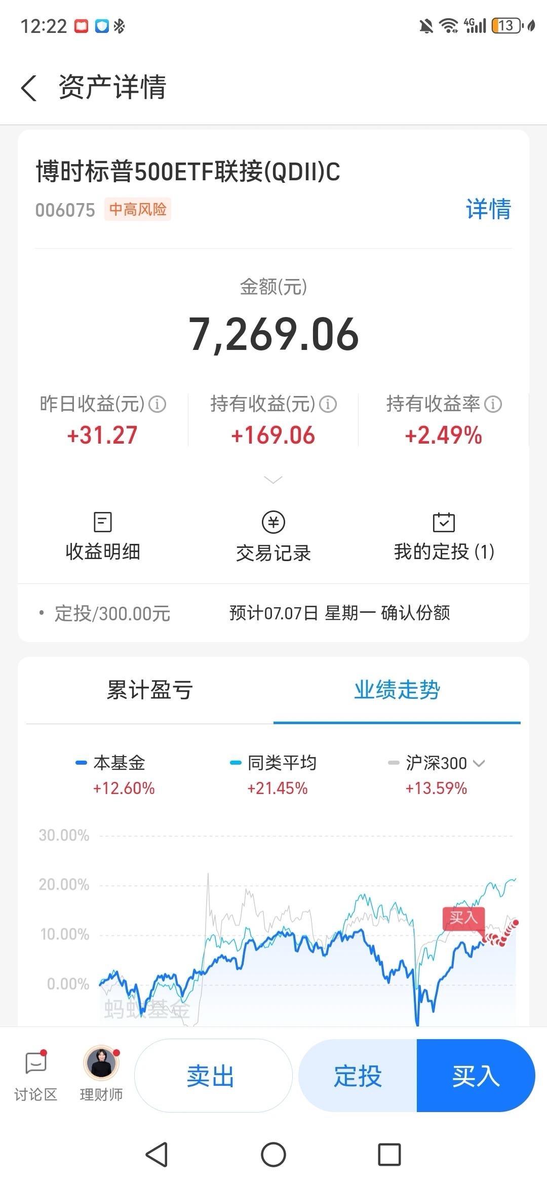 标普500指数每日定投300元，收益10%止盈一半，反复操作即可！

这是一位条